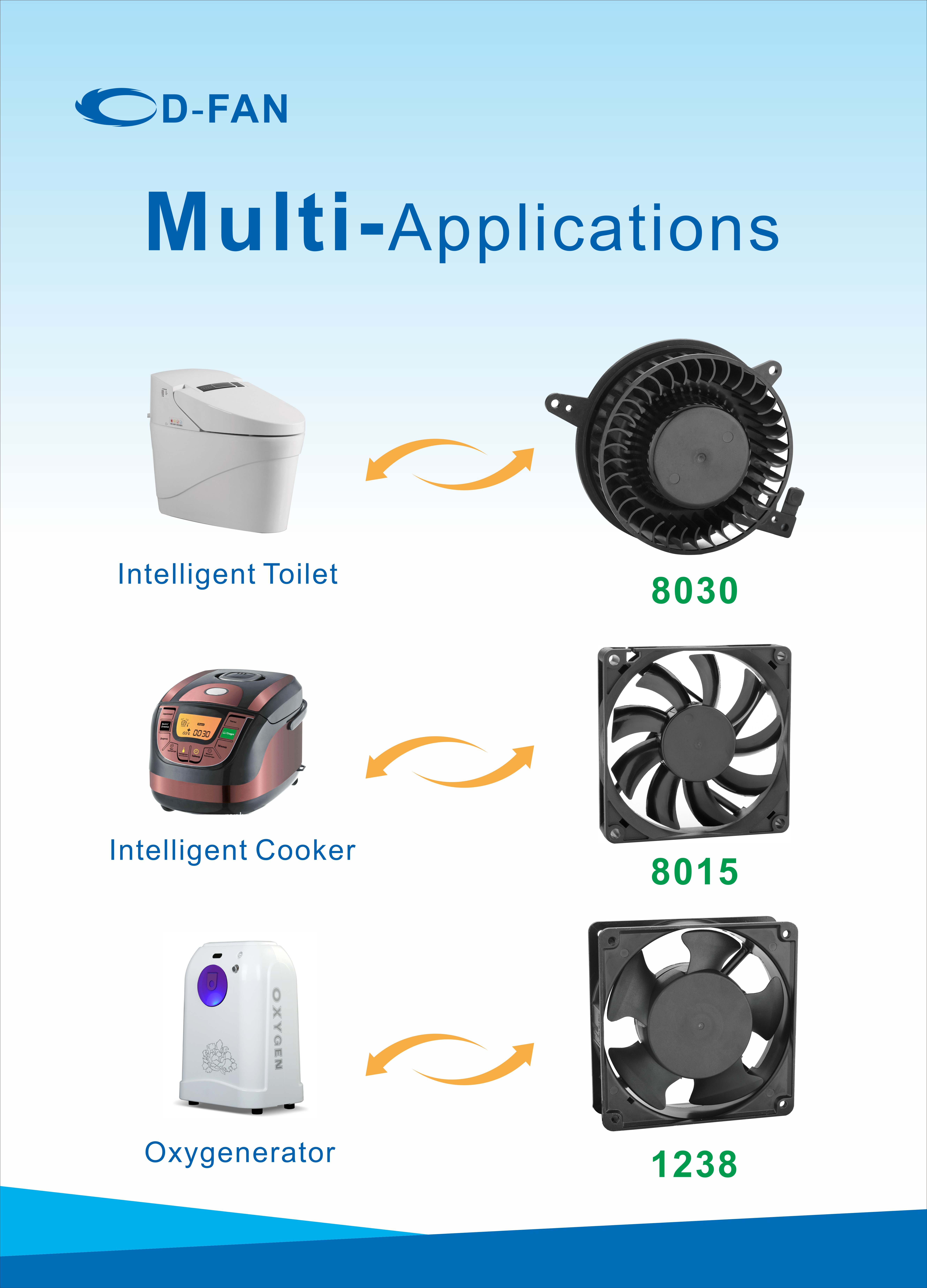 Application du ventilateur de refroidissement - Séchante des appareils électroménagers