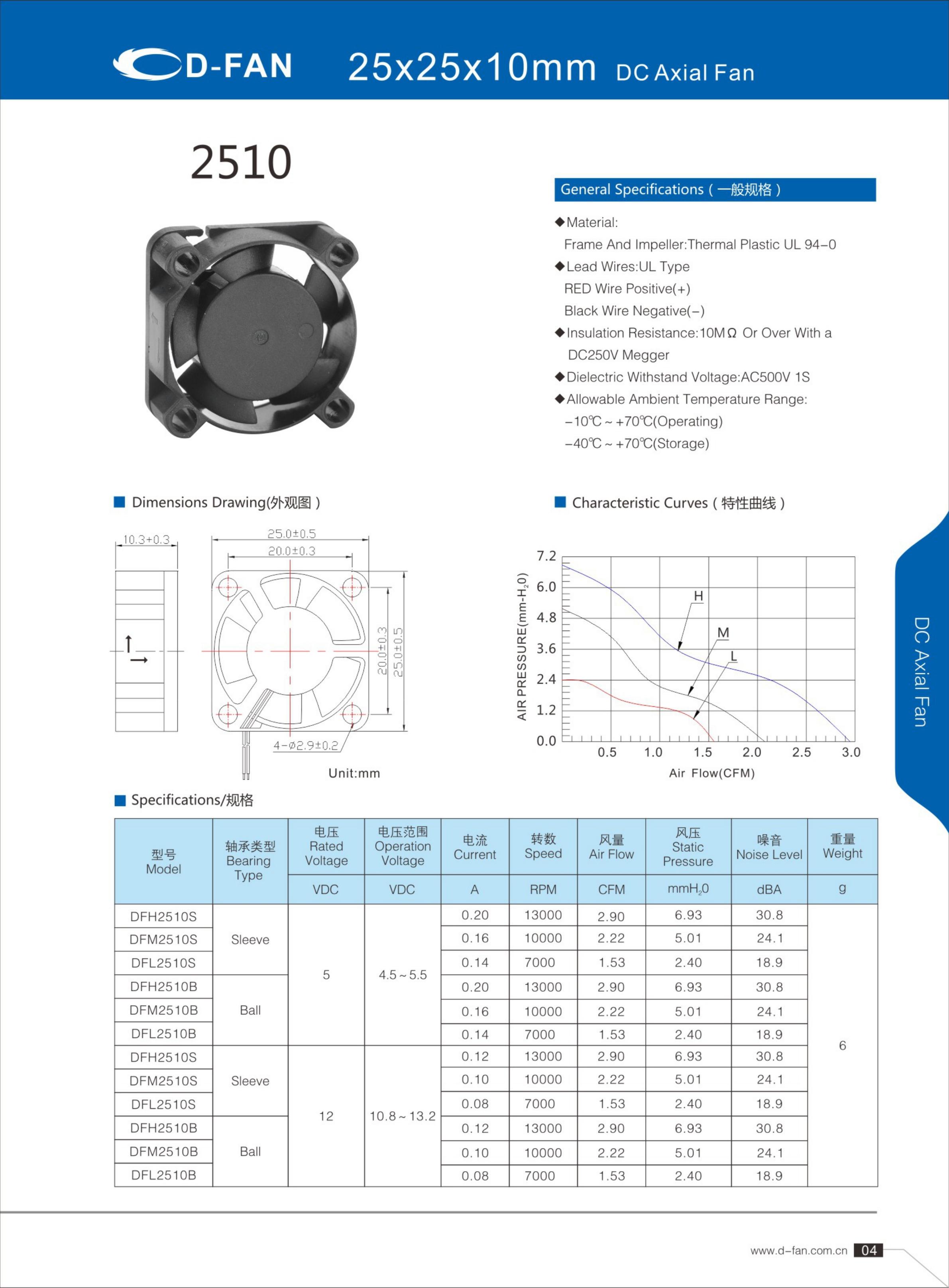 refroidissement 3.3V DC Axial ventilateur pour serveur