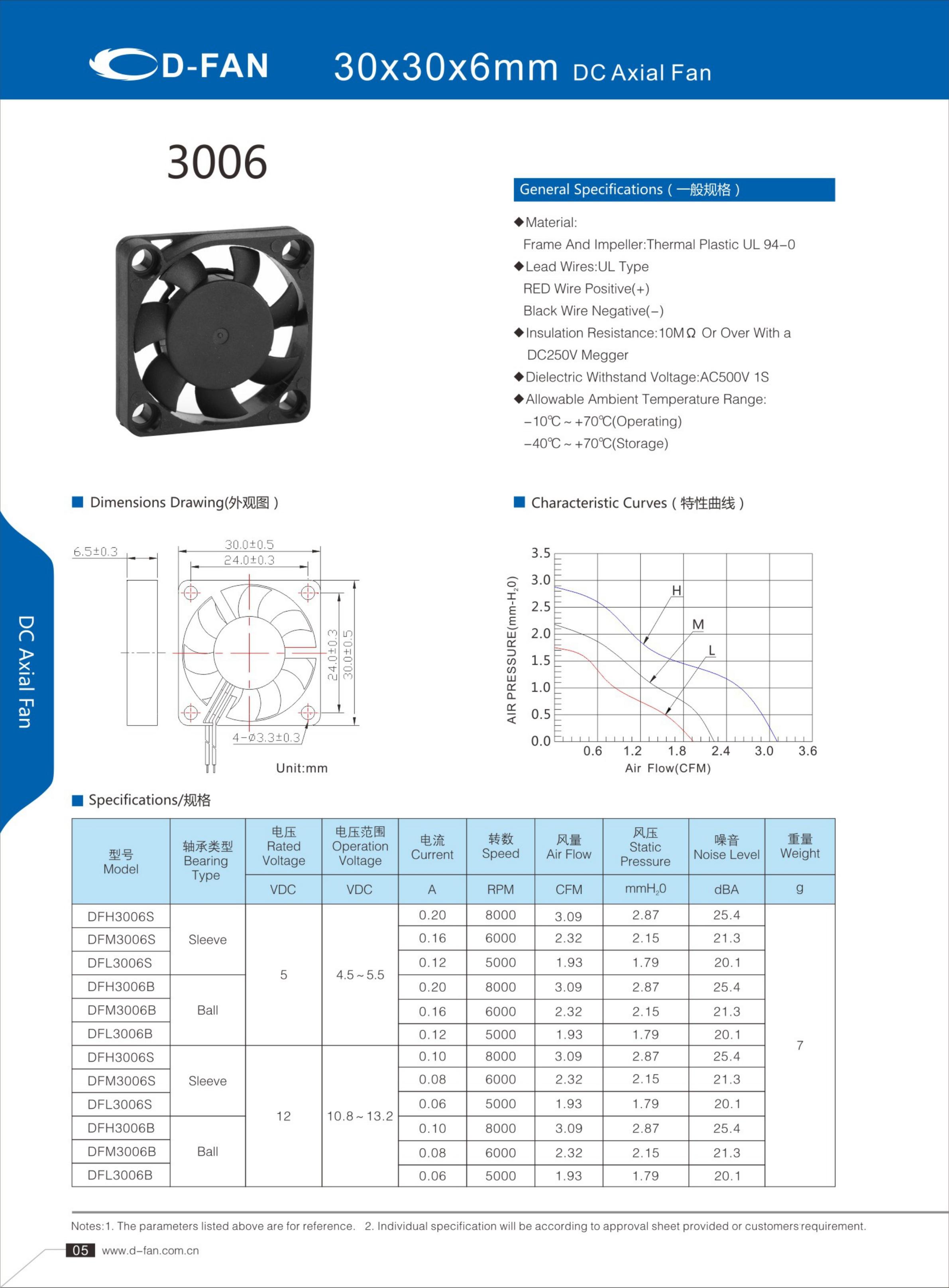 Moteur 3.3V DC DC Axial Fan pour serveur